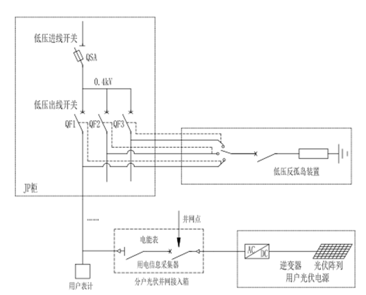 分布式反孤島保護裝置