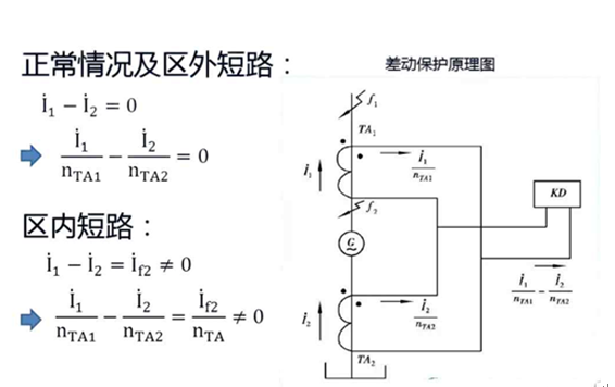 發(fā)動機(jī)保護(hù)裝置