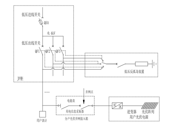 反孤島保護(hù)裝置