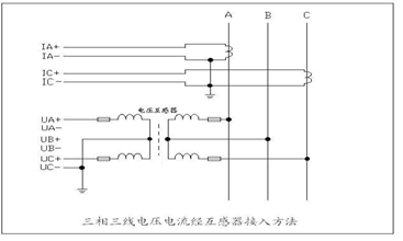 電能質(zhì)量在線監(jiān)測裝置