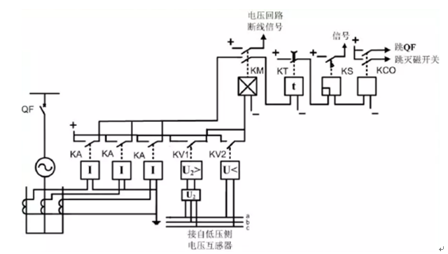 發(fā)電機(jī)保護(hù)裝置