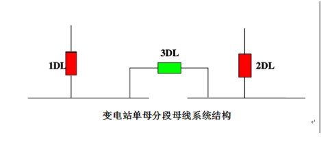 備自投