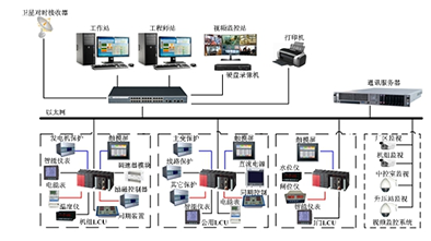 水電站自動化系統